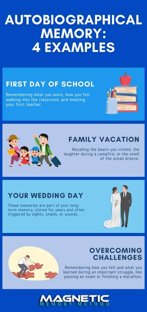 Autobiographical memory examples infographic