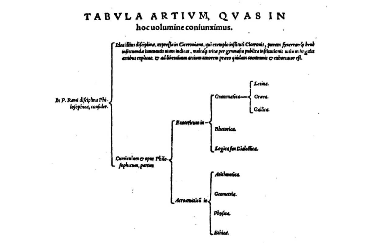 boring textbook example