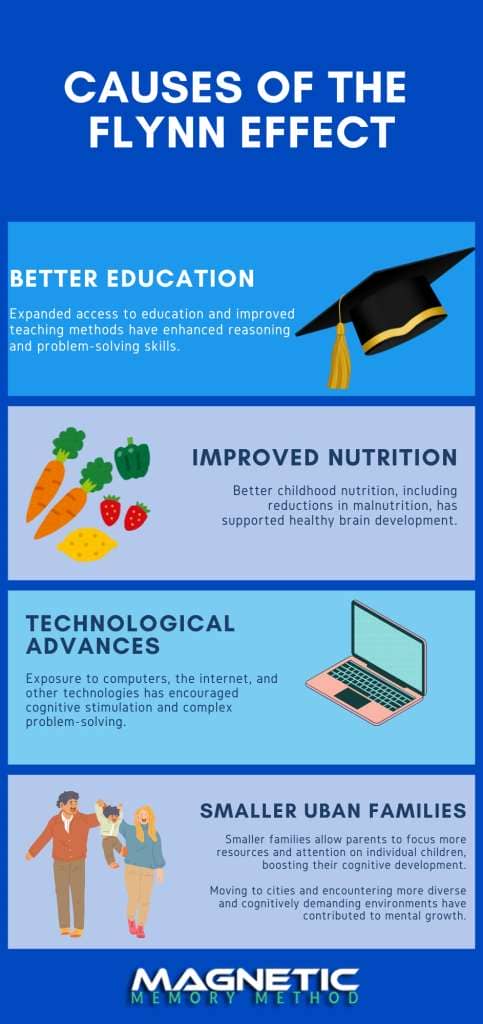Causes of the Flynn Effect infographic by Anthony Metivier