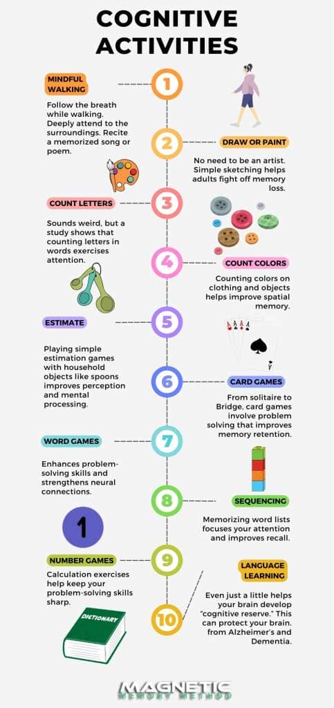 Cognitive activities infographic by Anthony Metivier