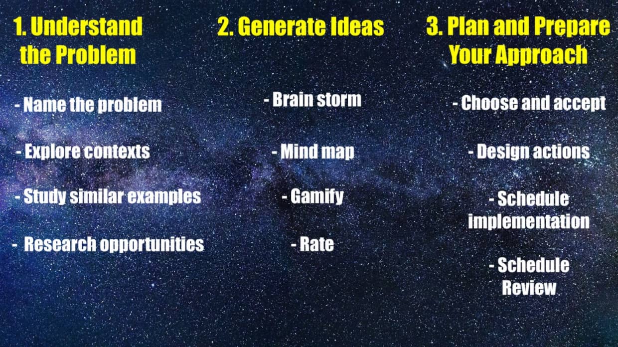 dynamic problem solving model