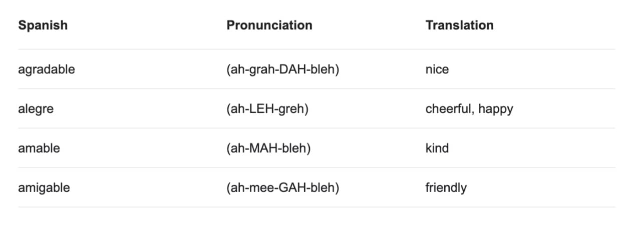 example of an application of the journey method