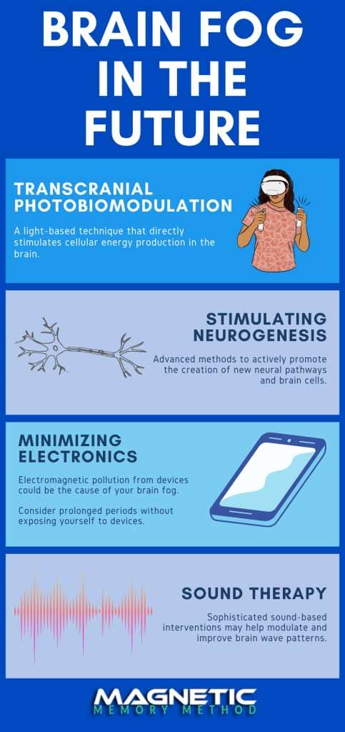 Future brain fog therapies infographic by Anthony Metivier