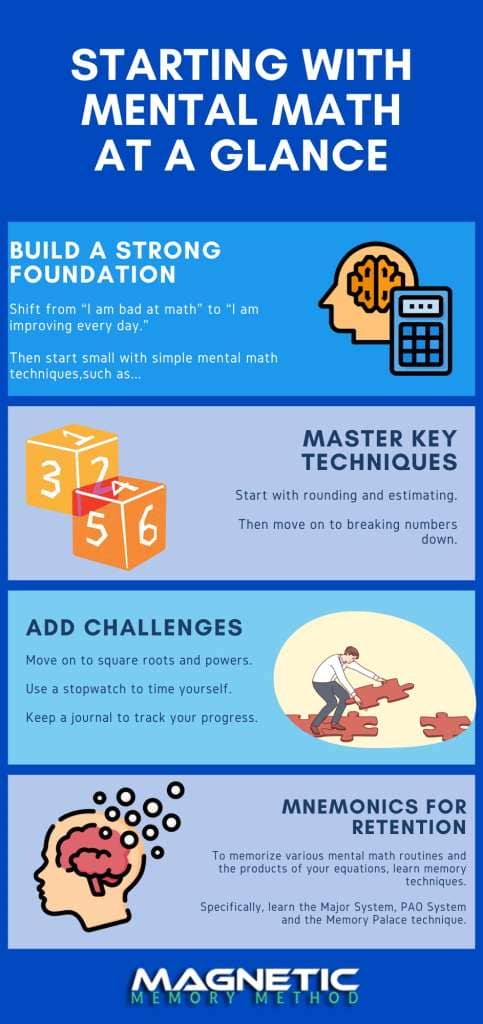 How to learn mental math infographic by Anthony Metivier