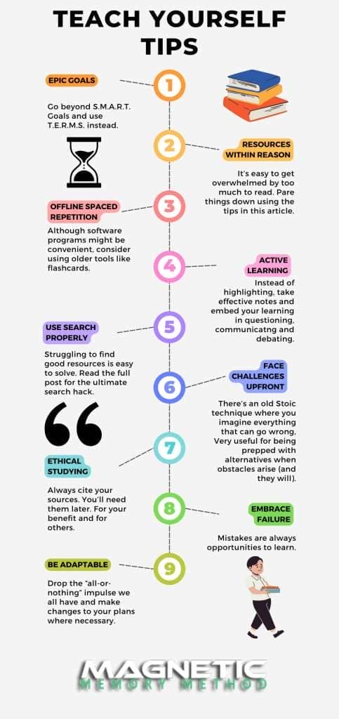 How to teach yourself infographic by Anthony Metivier