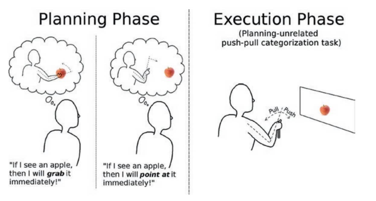 implementation intentions for prospective memory
