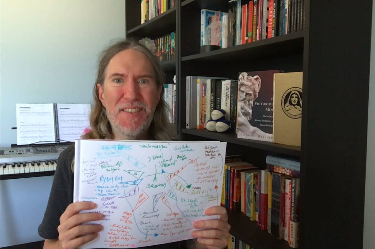 linear thought process example using mind mapping