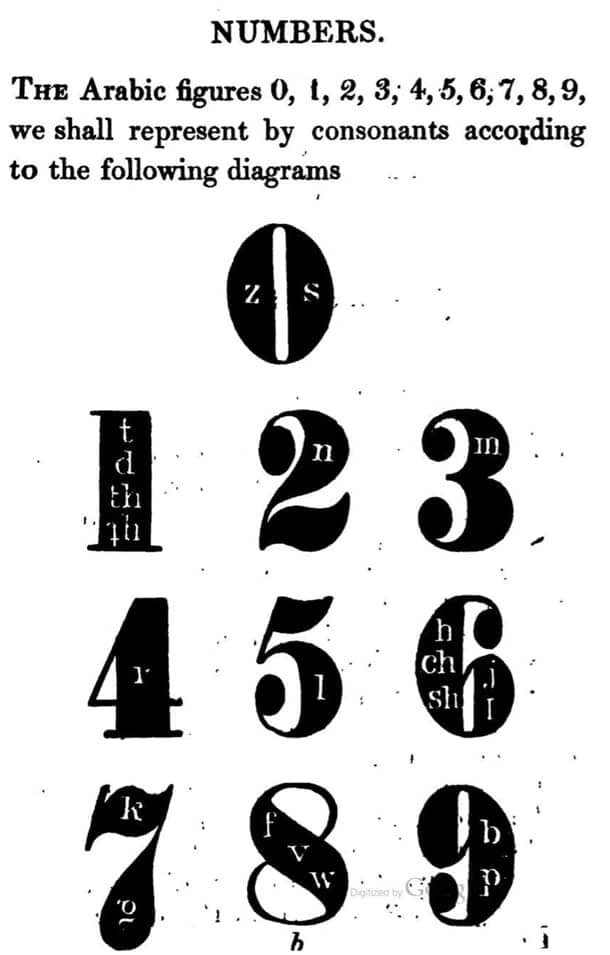 Major Beniowski Version of the Major System in The Anti-Absurd or Phrenotypic English Pronouncing and Orthogrpahical Dictionary