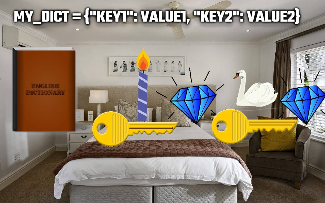 Memory Palace example for memorizing basic syntax