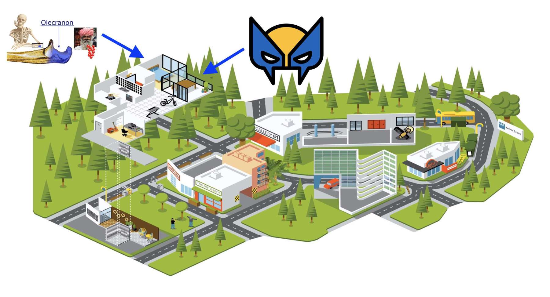 Memory Palace Example for how to remember the radius