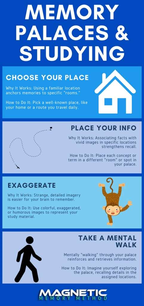 The Memory Palace technique for studying infographic