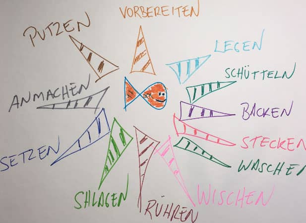 Mind Map Example for language learning