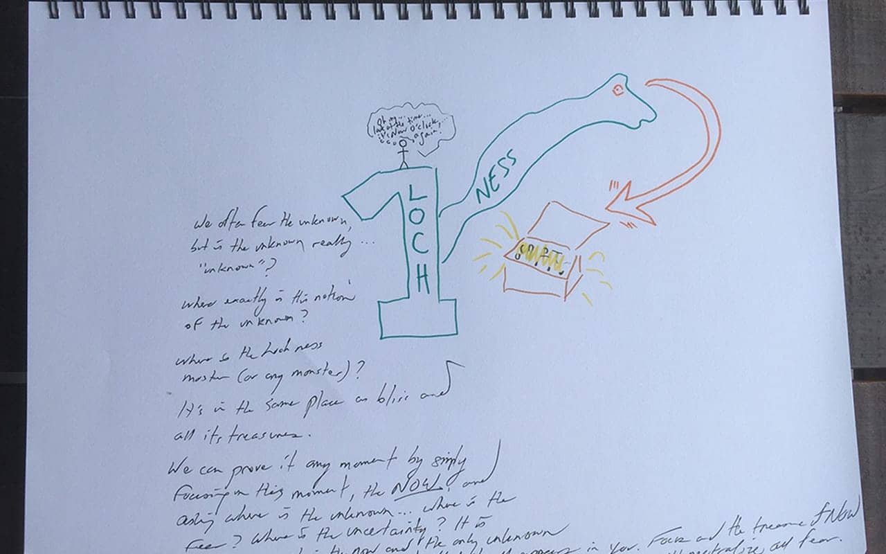 mind map example for personal development