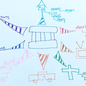 Mind Mapping Examples for better Method of Loci Results Featured Image