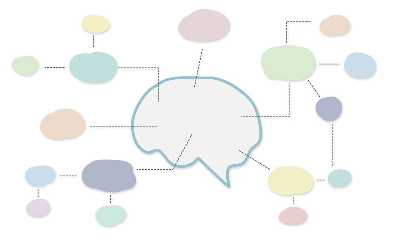 A mind map. Mind mapping can help improve memory.