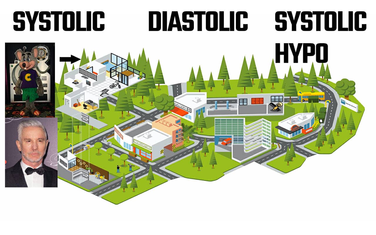 Memory Palace example for the pediatric blood pressure vital ranges using a PAO System