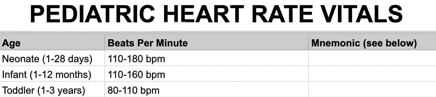 pediatric heart rate vitals chart