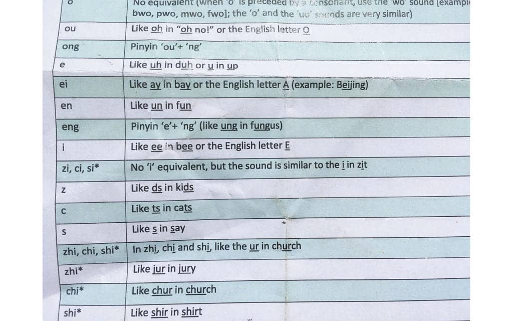 Pinyin chart