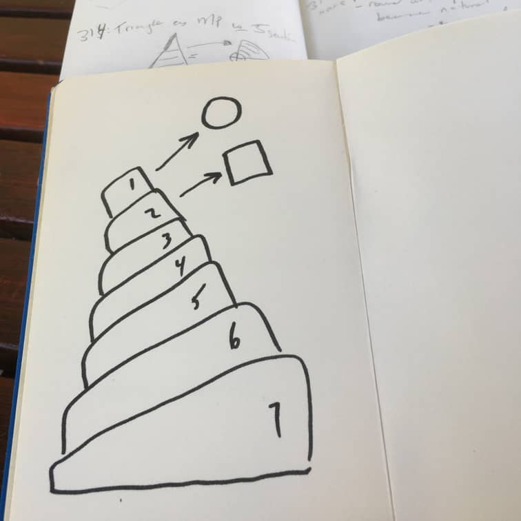 Roman Room based on Robert Fludd Memory Palace Technique