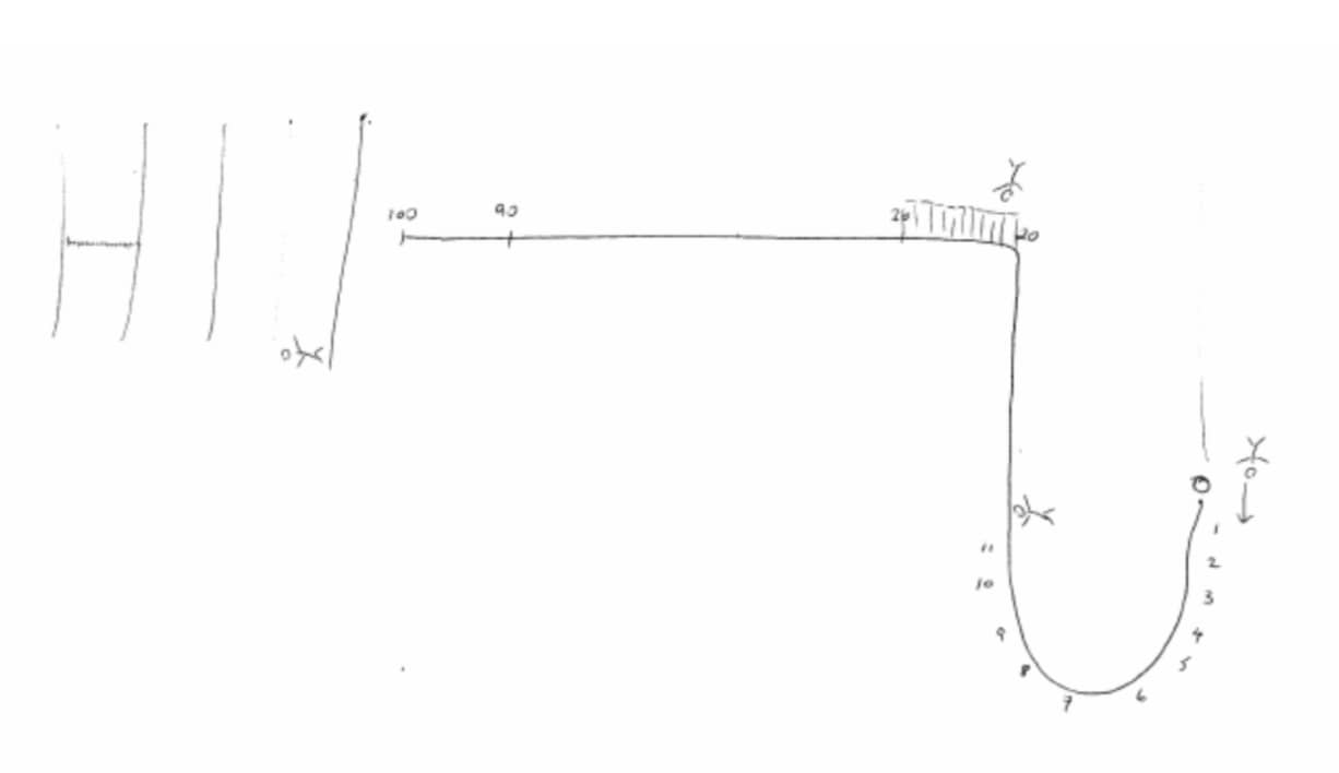 spatial sequence synesthesia example