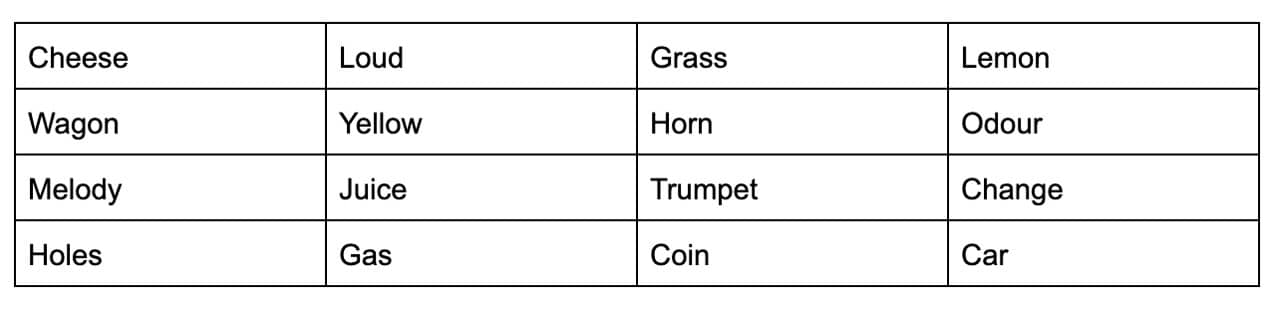 A table of memory number test words.