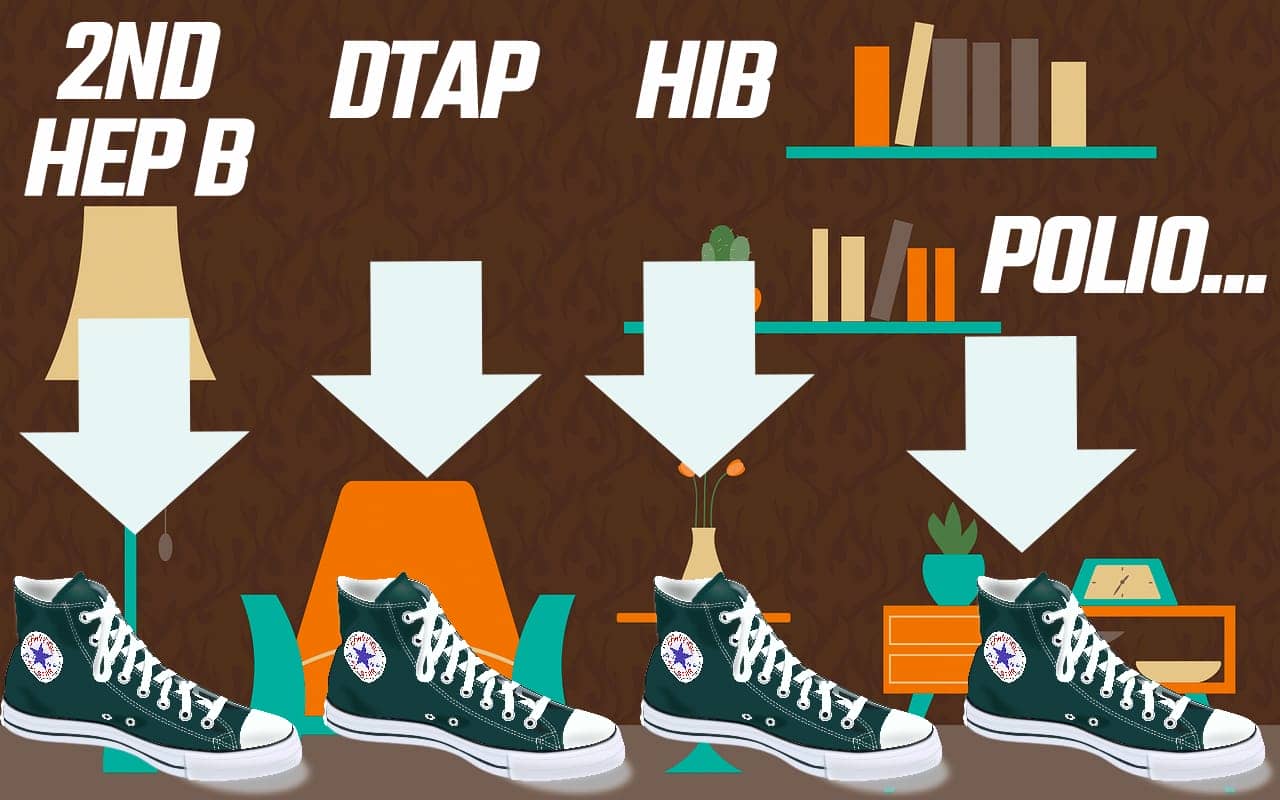 Vaccine schedule Memory Palace example using the number rhyme mnemonic strategy
